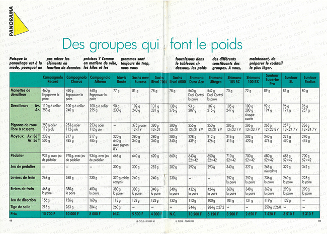 LE CYCLE N186 02 92 PANORAMA GROUPES TARIFS