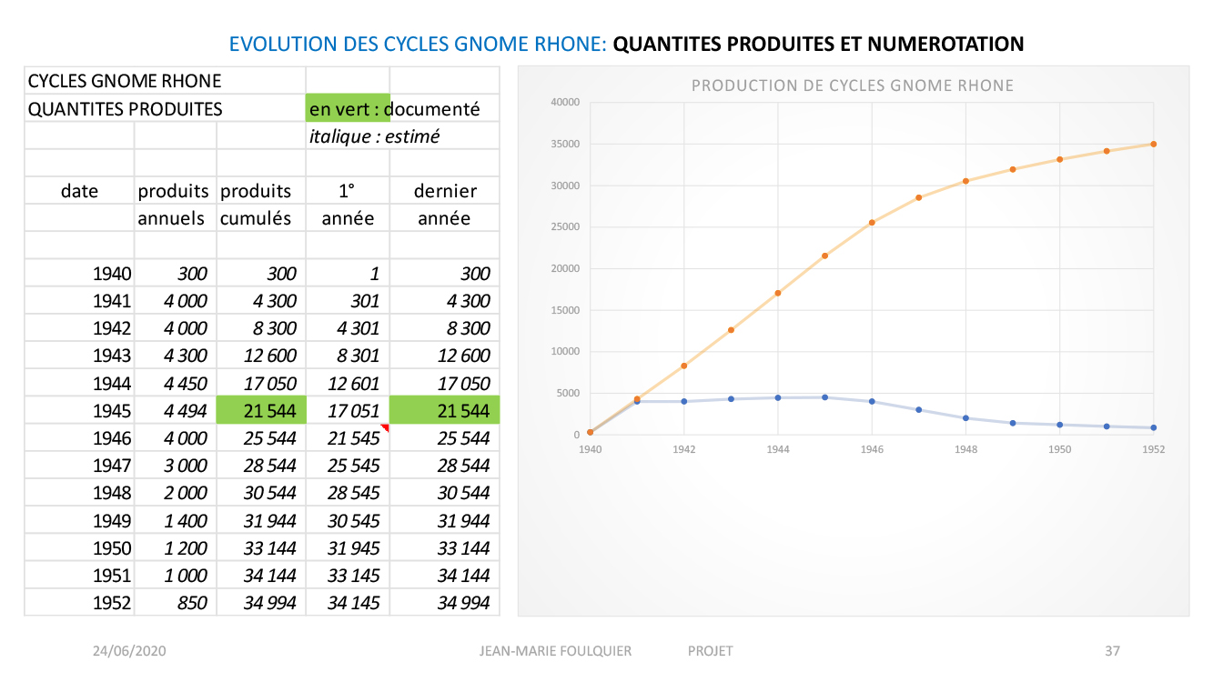 CYCLES GNOME RHONE 24 06 2020   (1) 37